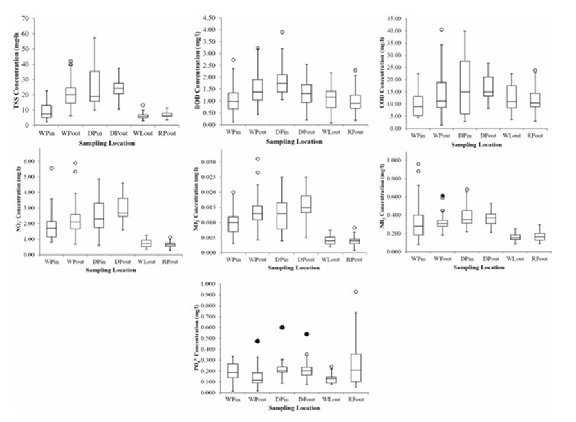 Water_Quality_Beh_2014.png